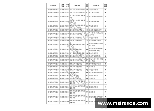 九州体育官方网站还有机会！广东春季高招组织二次录取，志愿征集29日14_00结